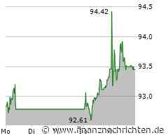 LafargeHolcim Aktie: Erfreuliche Performance gezeigt!