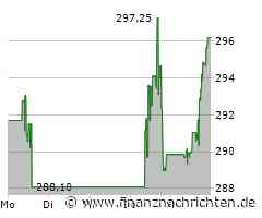 Cadence Design Aktie: Profitabler Neustart!