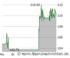 Cloudflare Aktie: Früchte der Arbeit geerntet!