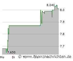 Telekom Austria: War das die Trendwende?