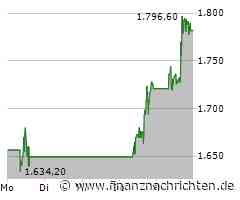 MercadoLibre Aktie: Gute Stimmung bei Anteilseignern