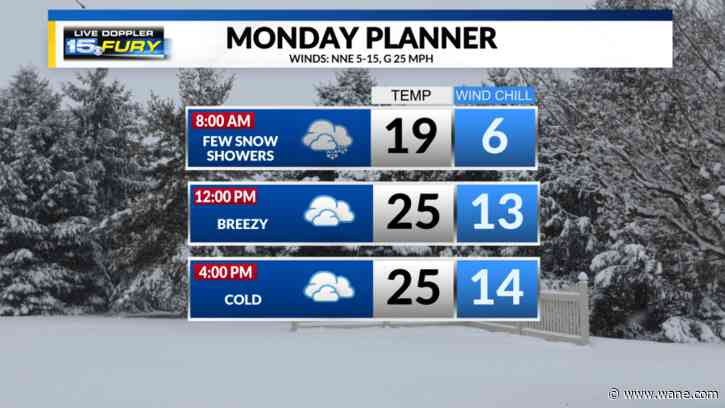 Cold with snow showers ending Monday morning