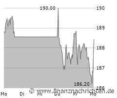 ANALYSE-FLASH: Berenberg hebt Ziel für Siemens auf 245 Euro - 'Buy'