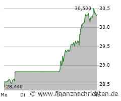 RWE, Siemens Energy, Sartorius: DAX-Ausblick