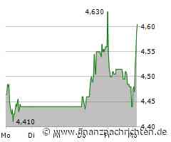 Kursgewinne für die Klöckner-Aktie (4,59 €)