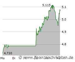 Deutsche Pfandbriefbank-Aktie: Kurs klettert leicht (5,08 €)