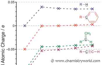 Time to stop mentioning alkyl group inductive effects