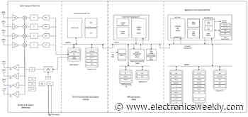 CES: Automotive in-cabin radar in one IC