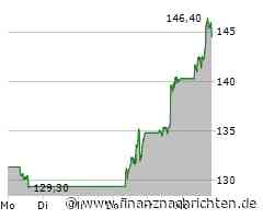 Nvidia Aktie: Positive Resonanz aus dem Markt!