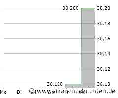 XFRA DELETION OF INSTRUMENTS FROM BOERSE FRANKFURT - 06.01.2025