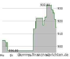 Equinix-Aktie kann Vortagsniveau nicht halten (913,0899 €)