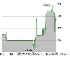 Dexcom-Aktie: Kurs fällt ab (77,4962 €)