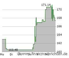 Aktienmarkt: DoorDash-Aktie tritt auf der Stelle (167,3806 €)