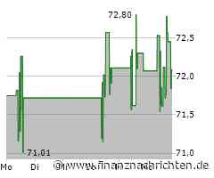 Aktie von Charles Schwab: Kurs steigt nur geringfügig (71,9903 €)