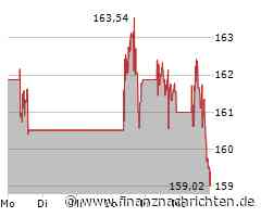 Minimaler Kursabschlag bei der Oracle-Aktie (159,3046 €)