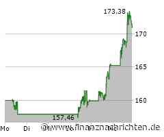 Applied Materials-Aktie gewinnt 4,51 Prozent (171,1827 €)