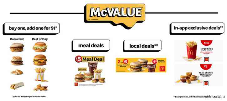 McDonald's launching 'McValue' menu on Tuesday: What's on it?