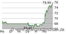 NACHBÖRSE/XDAX -0,4% auf 20.132 Pkt - Elmos gesucht