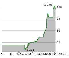 Aktien New York Ausblick: Wenig bewegt - Nvidia-Aktie vor Rekordhoch