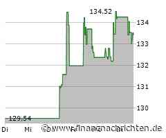 EQS-News: QUANTRO Therapeutics GmbH: QUANTRO Therapeutics erzielt Durchbruch in der transkriptomischen Arzneimittelforschung mit erstem erfolgreichen simultanen 10-Target-Multiplex-Screening