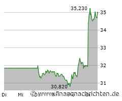 Irre Gabelstapler-Rally: Kions genialer Nvidia-Coup