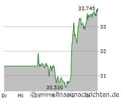 Infineon-Aktie leicht im Plus (33,665 €)