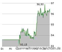 Kaum Impulse für die Nemetschek-Aktie (96,50 €)