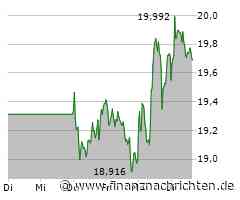 Bayer AG Aktie: Der Markt sieht Potenzial!