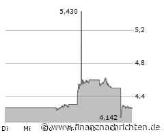 Xiaomi Aktie: Markttrends untersuchen