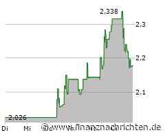 Ceres Power: Kommt jetzt der Ausbruch mit starker Trading-Chance?