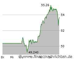 Siemens Energy: The Trend is your friend!