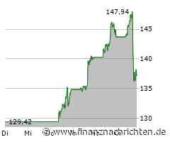 Verkäufe vor allem bei Nvidia treiben Dow Jones ins Minus (42.629 Pkt.)