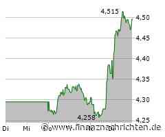 Aktienmarkt: Starke Nachfrage treibt Kurs der Nokia Oyj-Aktie (4,51 €)