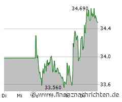 Deutsche Post Aktie: Knappe Bilanz