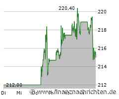 Amazon-Aktie mit Kursverlusten (215,4460 €)