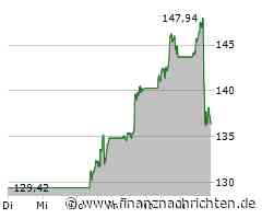 Massive Kursverluste für die Nvidia-Aktie (136,7192 €)