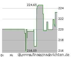 Cencora-Aktie mit Kursgewinnen (226,6002 €)