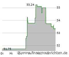 Aktienmarkt: Williams-Aktie tritt auf der Stelle (53,9846 €)