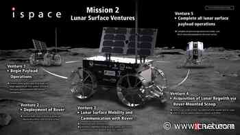 The Blue Ghost Lunar Lander Heads to the Moon This Month: Here's What to Know