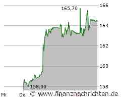 Helvetia Holding AG: Helvetia platziert erfolgreich zwei Senior Anleihetranchen über insgesamt CHF 250 Mio.