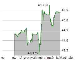 Basilea Pharmaceutica AG: Basilea informiert über Stand seines Portfolios und gibt Ausblick