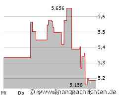 Dividendenbekanntmachungen (08.01.2025)