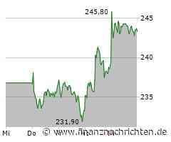 Märkte am Morgen: Tech Sell-Off belastet; Adidas, SUSS, Palantir, Microsoft, Meta, Nvidia, ...