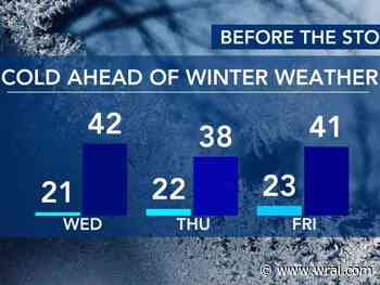 Winter blast: Blast of bitter cold comes ahead of impactful winter system later this week