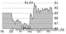 MIDDAY BRIEFING - Unternehmen und Märkte: LUFTHANSA GROUP, VW, GRENKE, LPKF, TEAMVIEWER, ANTHROPIC, BBVA, NVIDIA, ROLLS-ROYCE, SHELL