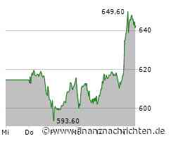 DAX heute kaum bewegt - Rheinmetall mit größtem Kursgewinn (20.291 Pkt.)