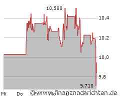 Aktie von Warner Bros Discovery unter Druck: Kurs fällt um 3,47 Prozent (9,852 €)