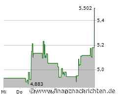 Equinox Gold-Aktie im Höhenflug (5,41399 €)