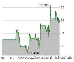 GameStop: Morgen ist es soweit