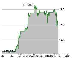 Aktie von Vistra an der Börse auf der Verliererseite: Börsenkurs fällt deutlich (148,4334 €)